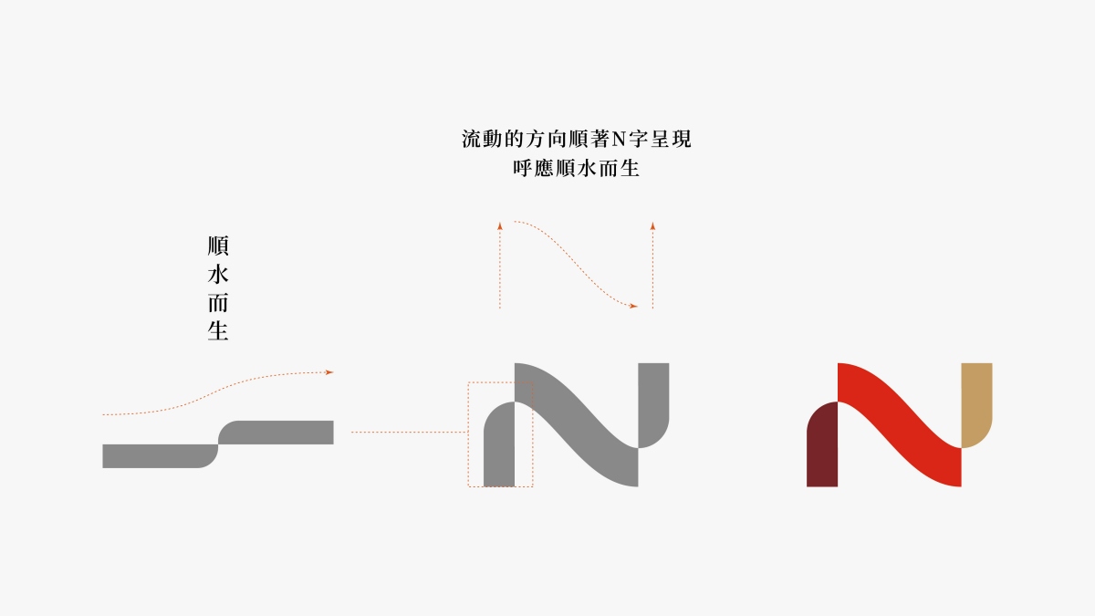 臺南城市品牌識別以流水曲線重新塑造「N」字型，呼應「順水而生」概念。（圖片提供：Path & Landforms）